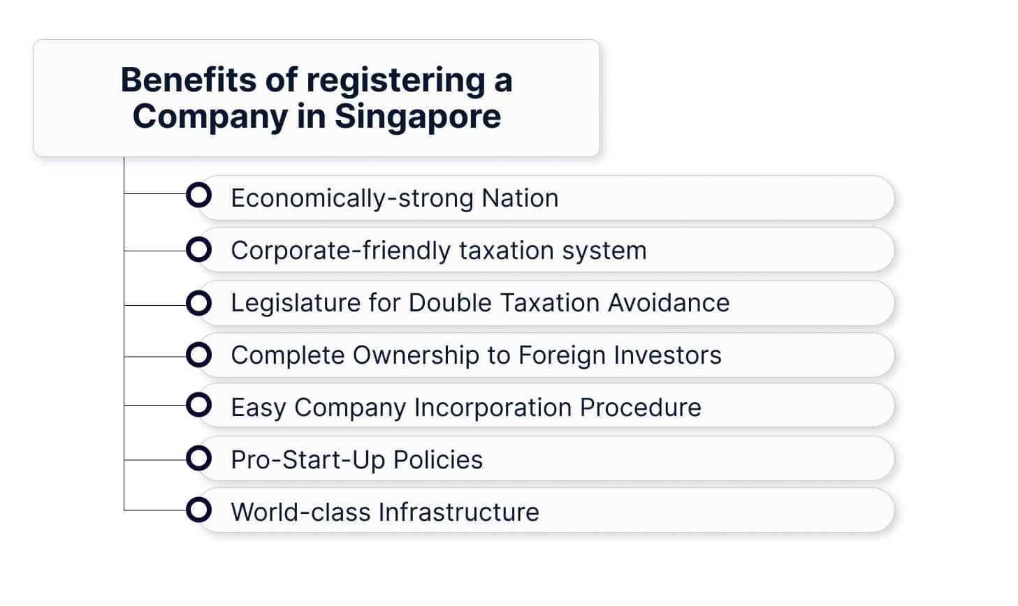Register Company in Singapore - Benefits